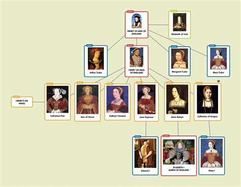 tudor rulers family tree.